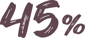 40% of women have pain during intercourse.